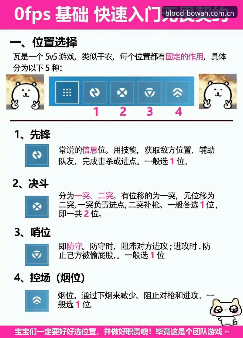 你的热血竞技场电竞盘口 博万体育平台新手必看:你的热血竞技场电竞盘口操作教程