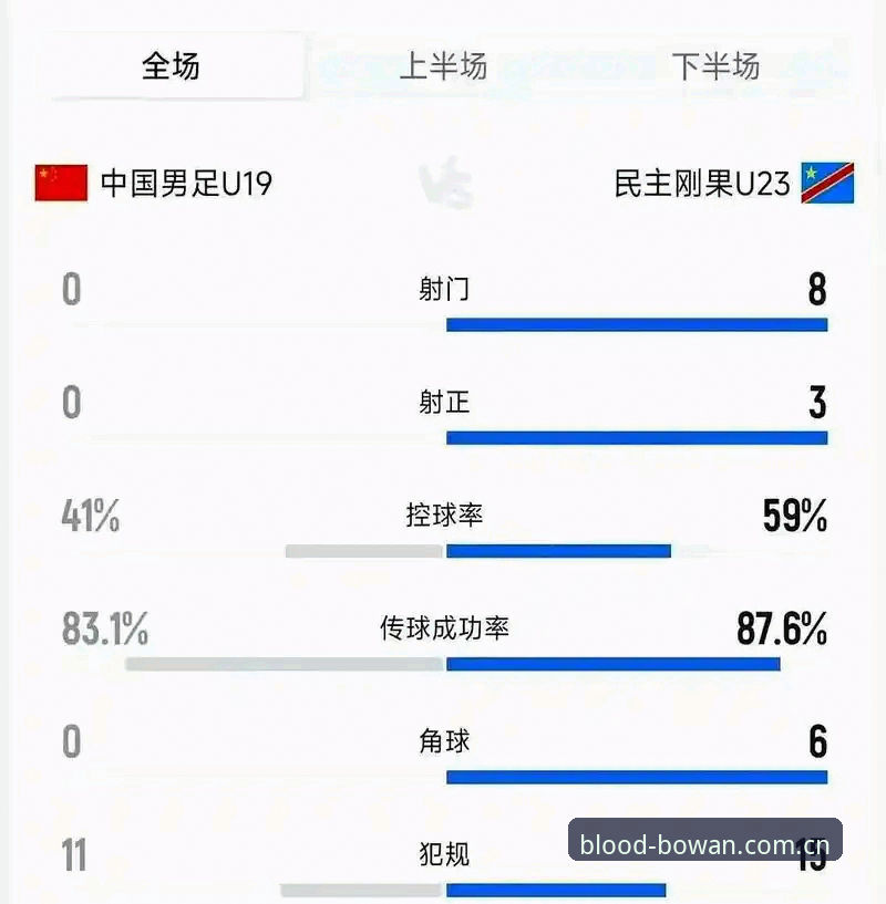 0射正的背后，U19国足在土伦杯的真实坐标