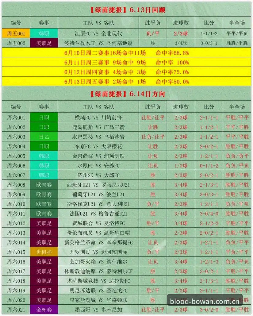 你的热血竞技场足球比分数据实用攻略：从数据噪音到决策信号的全面解析