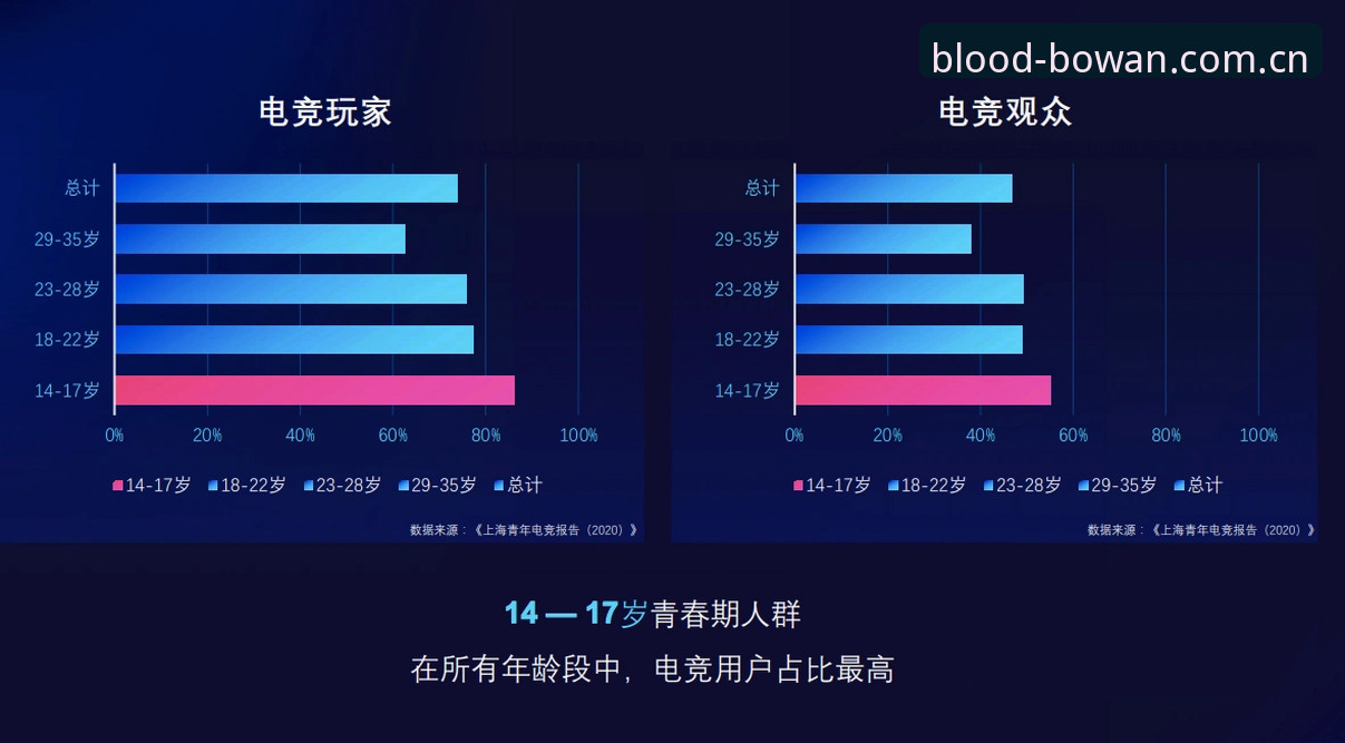 电竞玩家避坑指南：资深玩家分享最新你的热血竞技场电竞盘口实战经验